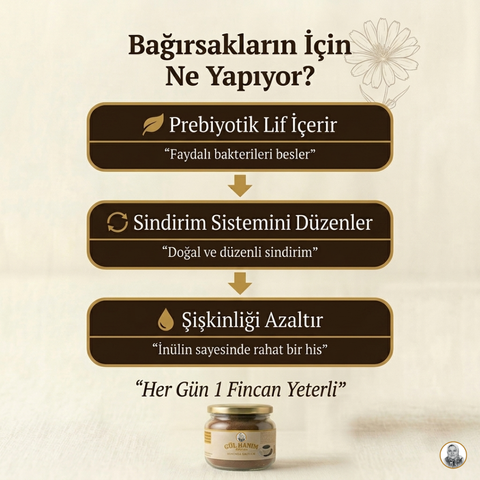 Hindiba Kahvesi  1 Aylık - (60 Kullanım) Net 150gr